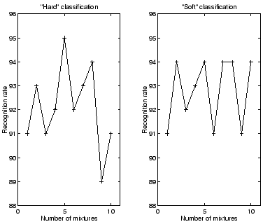 \begin{figure}\centering  \psfig{figure=fig_685_95.eps,height=2.75in,width=3.25in} \end{figure}