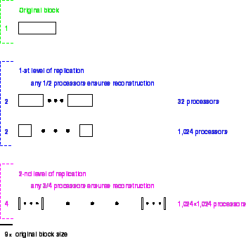 \begin{figure}\centering \ \psfig{figure=dispersal.eps,width=3.25in}%% was 4.5
\end{figure}