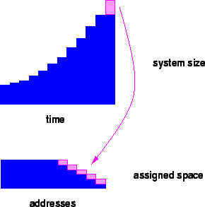 \begin{figure}\centering \ \psfig{figure=growth.eps,width=2.75in} \end{figure}