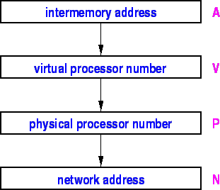 \begin{figure}\centering \ \psfig{figure=addressing.eps,width=2.75in} \end{figure}