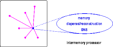 \begin{figure}\centering \ \psfig{figure=processor.eps,width=3.25in}%% was 4.0
\end{figure}