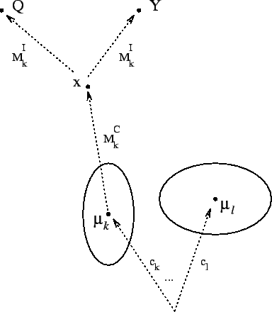 \scalebox{1.0}{\includegraphics{figs/tri.ps}}