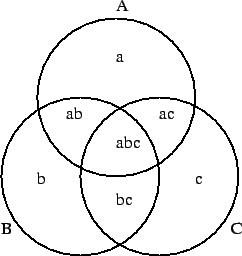 \scalebox{1.0}{\includegraphics{figs/venn.ps}}