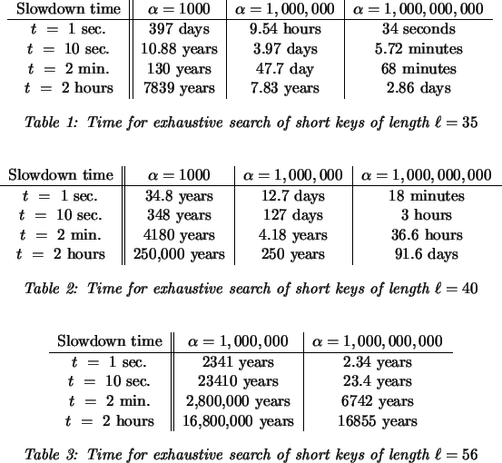 \begin{figure}\begin{center}
\begin{tabular}{c\vert\vert c\vert c\vert c}
Slowdo...
...or exhaustive search of short keys of length $\ell=56$}
\end{center}\end{figure}